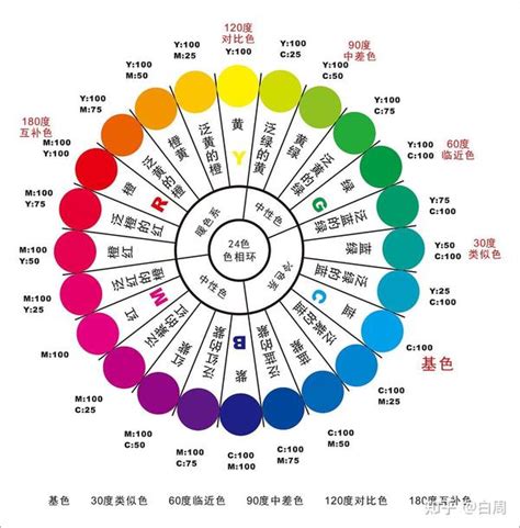 顏色代表|各种颜色代表的意思